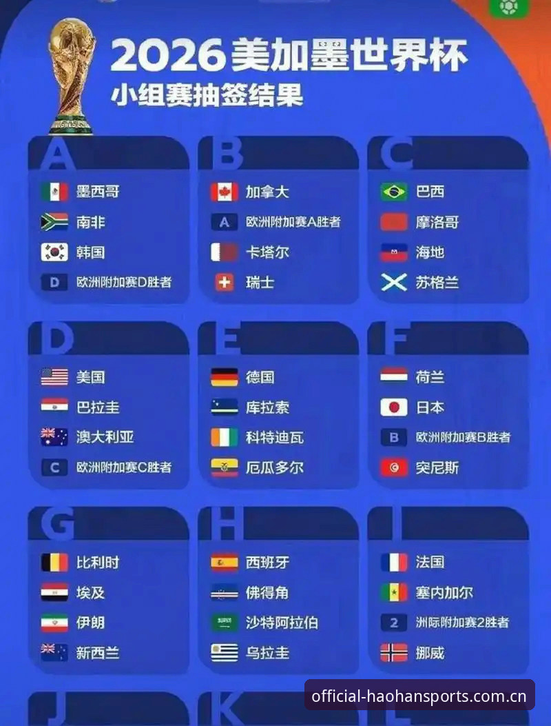 世界杯48队vs66队扩军方案深度对比：对中国足球意味着什么？